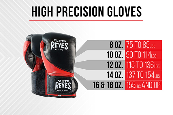 Hich precision gloves